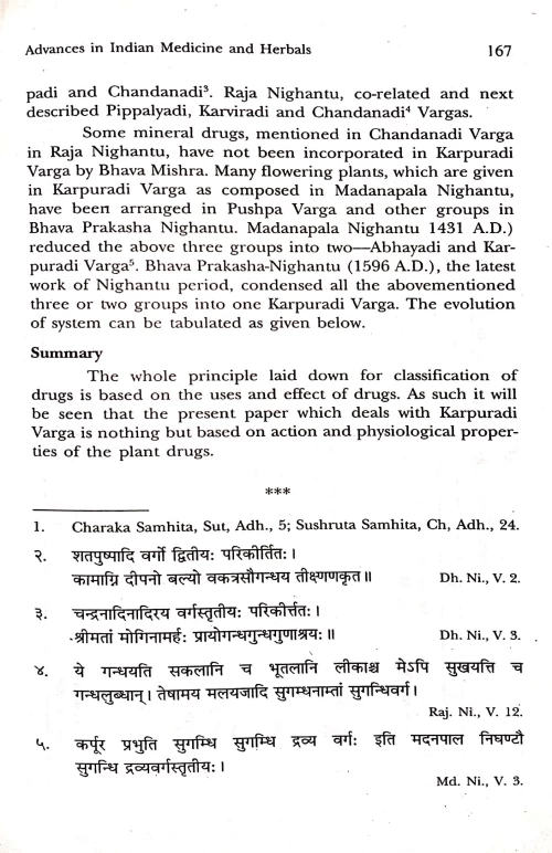 Advances in Indian Medicine & Herbals